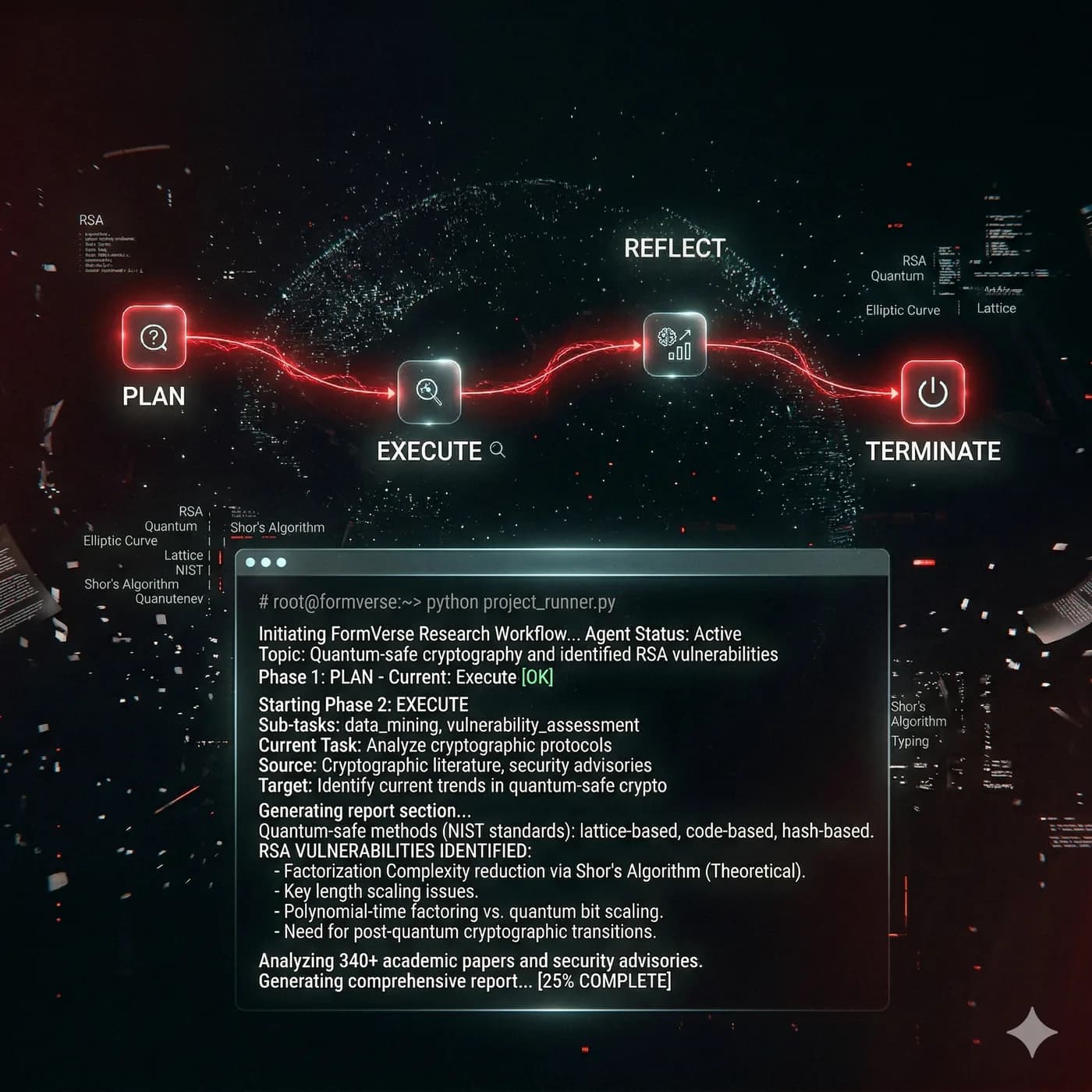 FormVerse